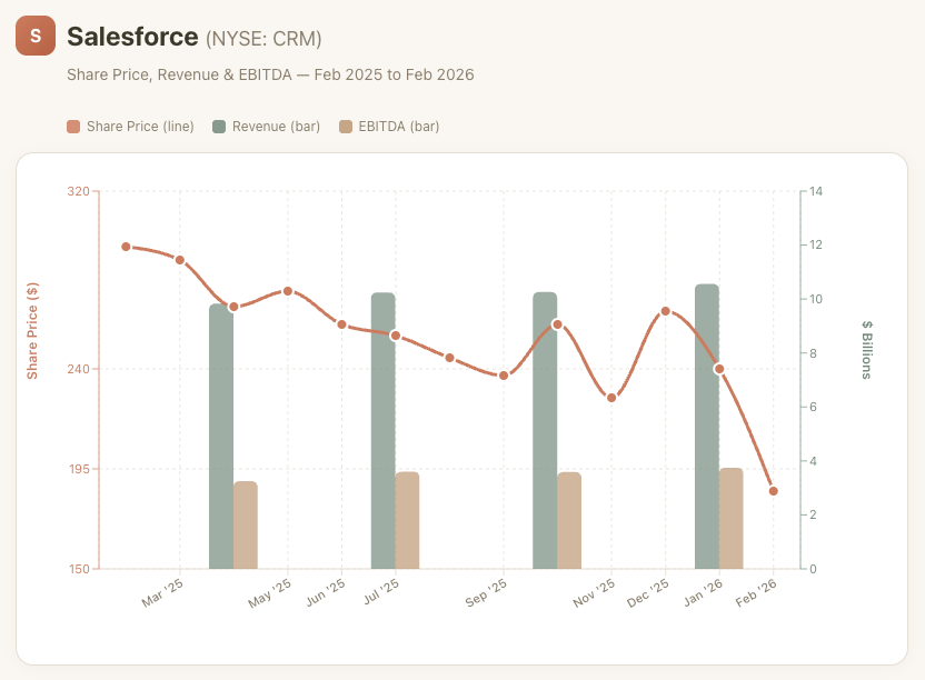 not community-adjusted